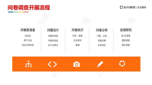 以問(wèn)卷調(diào)研賦能產(chǎn)品創(chuàng)新 家居生活品牌把握市場(chǎng)的關(guān)鍵