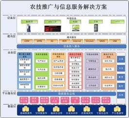 2014農(nóng)業(yè)信息化專題展暨農(nóng)業(yè)信息化高峰論壇 技術(shù)推廣服務(wù)官方網(wǎng)站